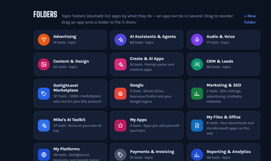 The Folders view: Advertising, AI Assistants & Agents, Audio & Voice, Content & Design, Create & AI Apps, CRM & Leads, GoHighLevel Marketplace (121 tools), Google, Marketing & SEO, Mike's AI Toolkit (27 tools), My Apps, My Files & Office, My Platforms, Payments & Invoicing, Reporting & Analytics