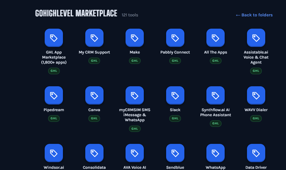 The GoHighLevel Marketplace folder open inside the platform, 121 tools: GHL App Marketplace (1,800+ apps), My CRM Support, Make, Pabbly Connect, All The Apps, Assistable.ai Voice & Chat Agent, Pipedream, Canva, myCRMSIM SMS, Slack, Synthflow.ai, WAVV Dialer, Windsor.ai, Consolidata, AVA Voice AI, Sendblue, WhatsApp, Data Driver and more
